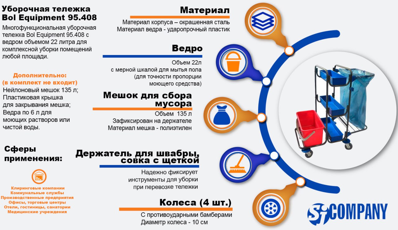 Инфографика Многофункциональной уборочной тележки Bol Equipment 95.408
