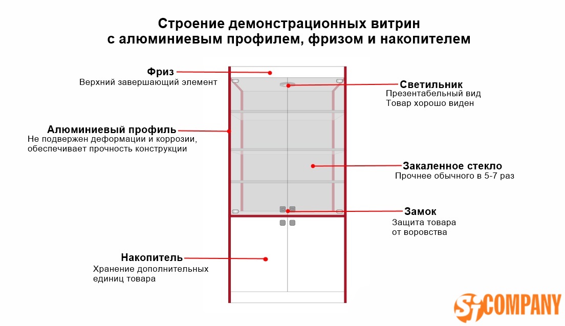 Витрина демонстрационная СТМД-1000 с алюминиевым профилем, фризом и накопителем Витрина демонстрационная СТМД-1000 с алюминиевым профилем, фризом и накопителем