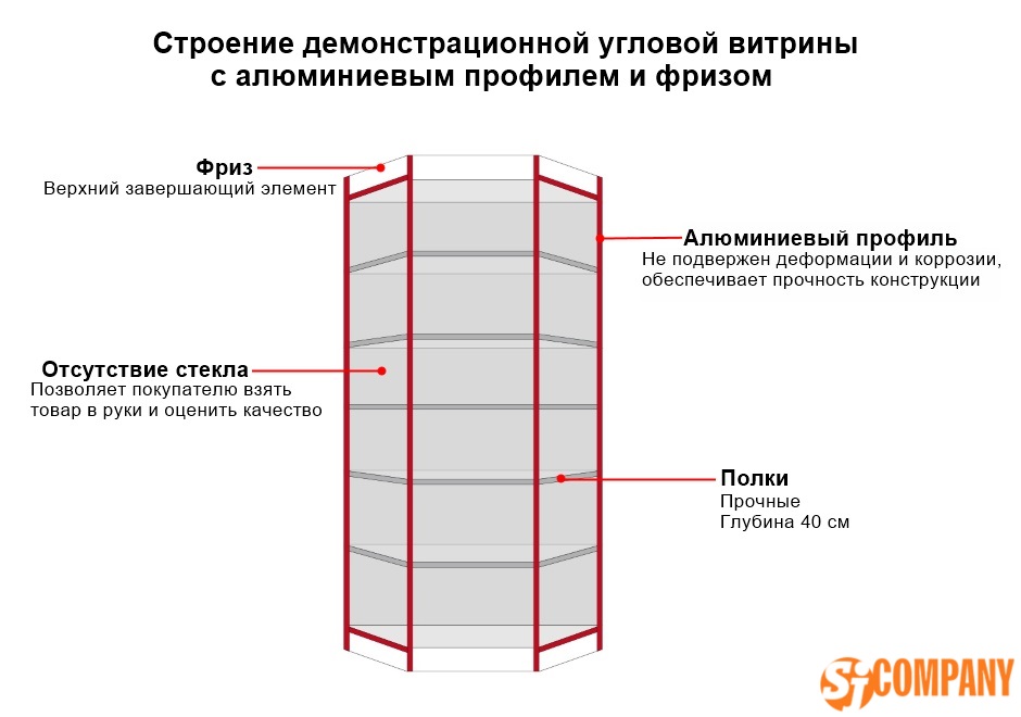 Инфографика Витрина демонстрационная СТМТу-1000 угловая с алюминиевым профилем и фризом