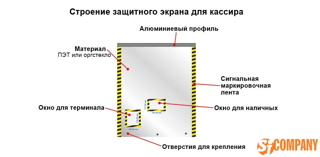Строение защитного экрана для кассира