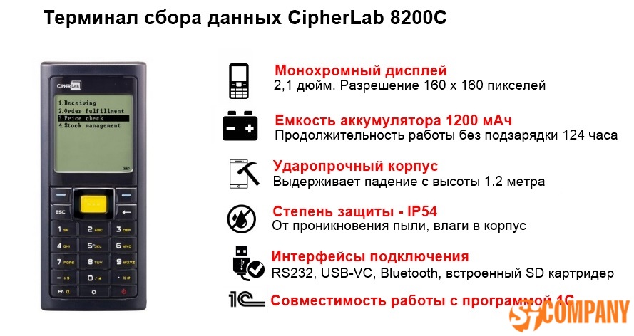 Инфографика ТСД CipherLab 8200C Инфографика ТСД CipherLab 8200C