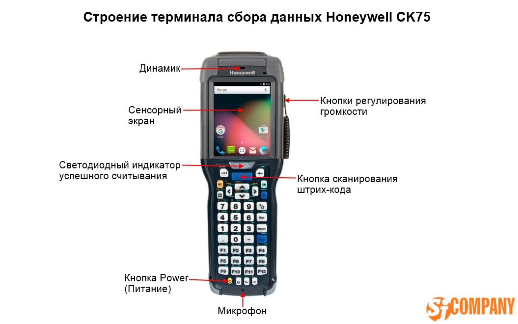 Инфографика Терминал сбора данных Honeywell CK75 Инфографика Терминал сбора данных Honeywell CK75