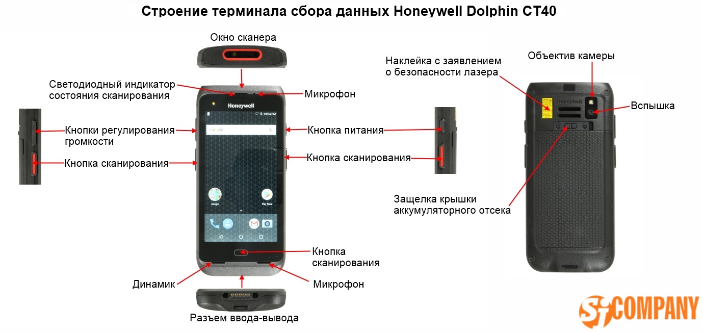 Инфографика Терминал сбора данных Honeywell Dolphin CT40 Инфографика Терминал сбора данных Honeywell Dolphin CT40