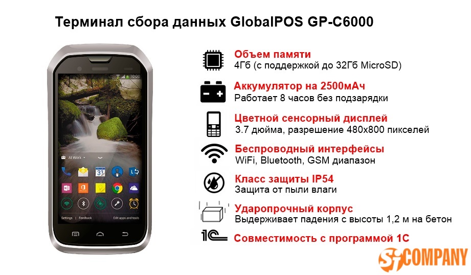 Инфографика ТСД GlobalPOS GP-C6000