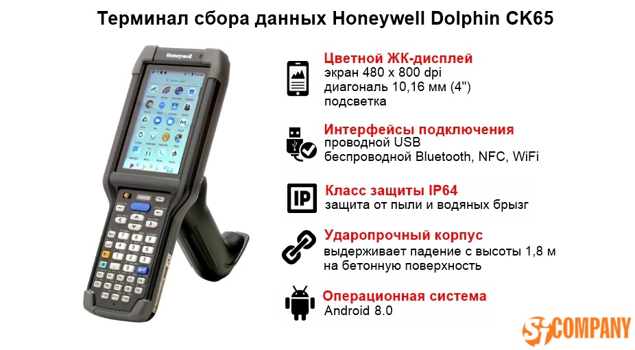 Инфографика Терминала сбора данных Honeywell EDA70 Инфографика Терминала сбора данных Honeywell EDA70