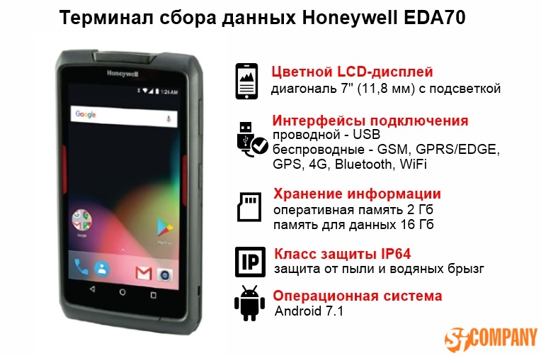 Инфографика Терминала сбора данных Honeywell EDA70 Инфографика Терминала сбора данных Honeywell EDA70