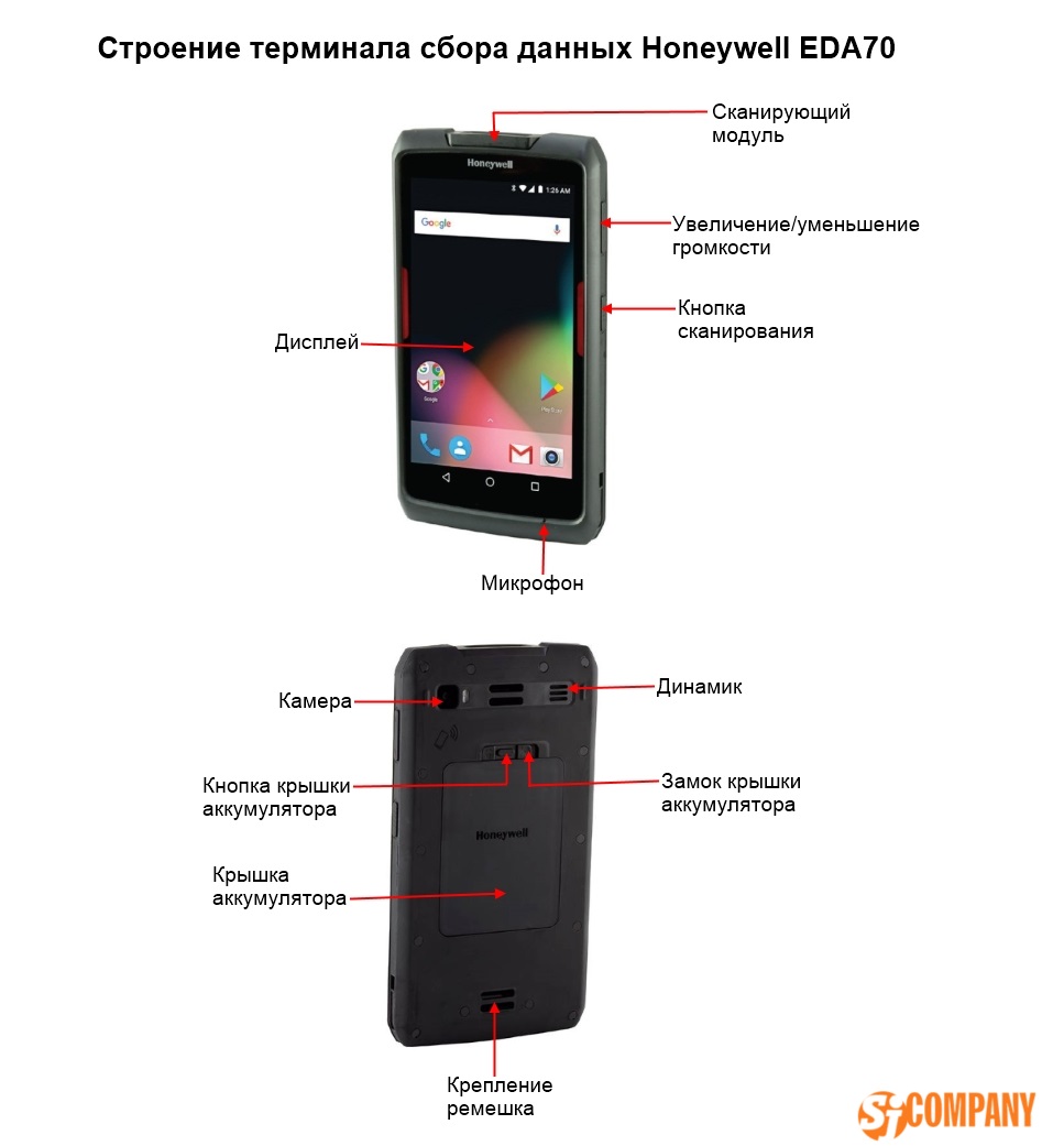 Строение Терминала сбора данных Honeywell EDA70 Строение Терминала сбора данных Honeywell EDA70