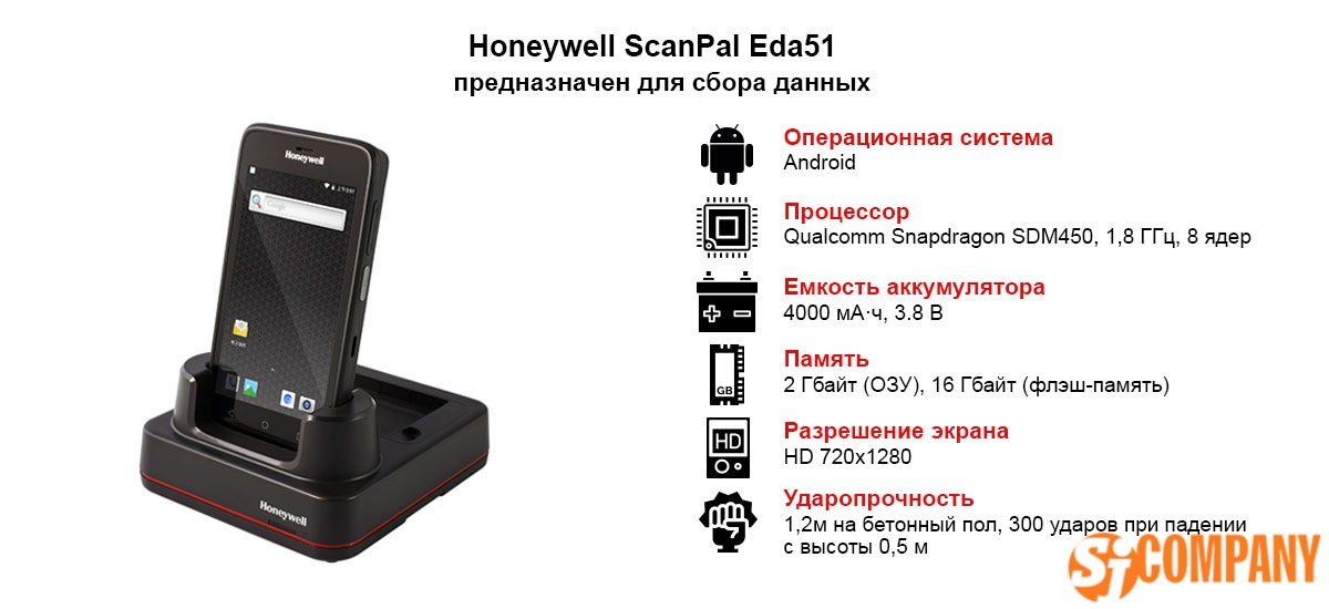 Инфографика ТСД Honeywell ScanPal Eda51 Инфографика ТСД Honeywell ScanPal Eda51