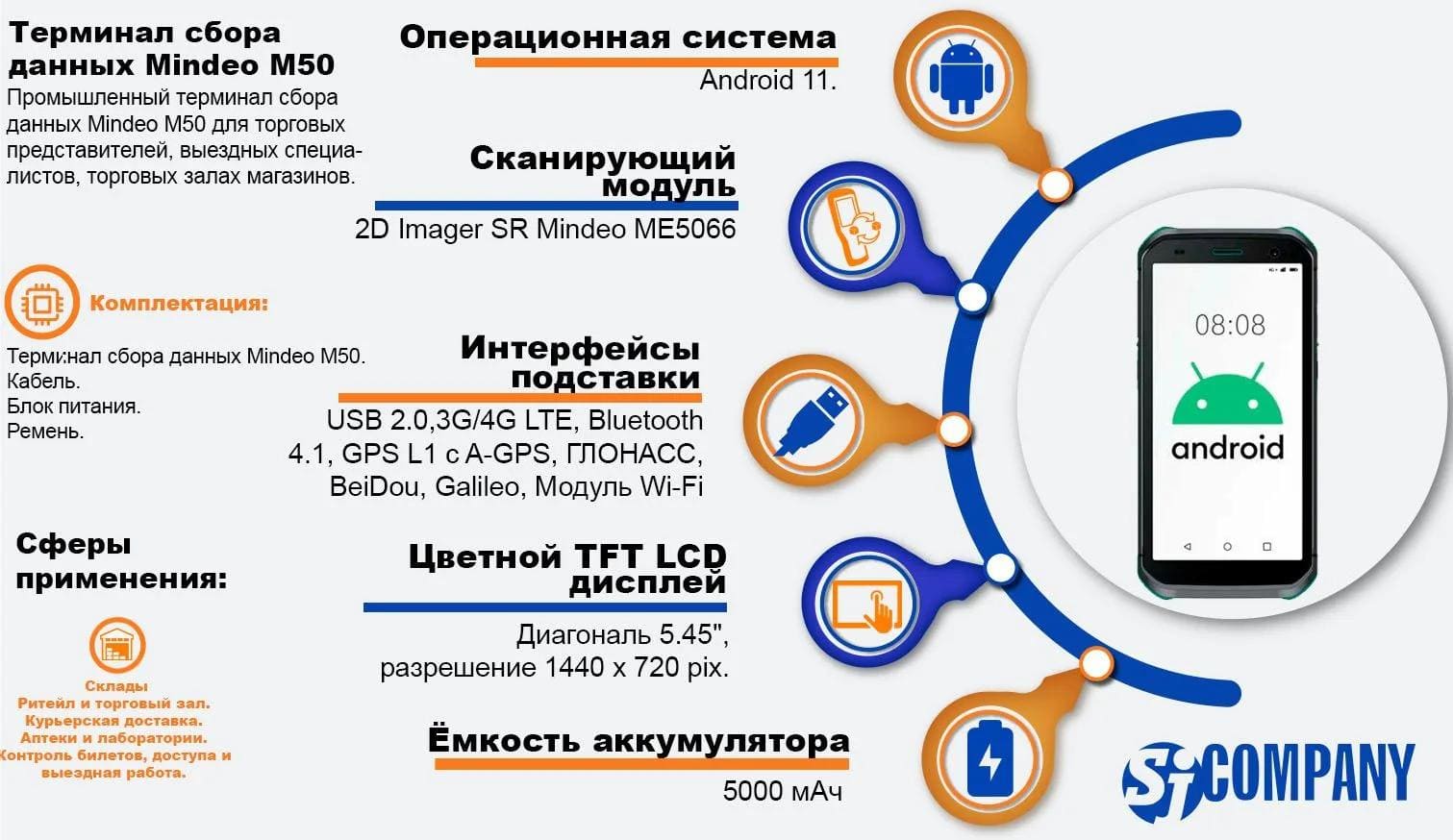 Инфографика Mindeo M50 купить терминал сбора данных