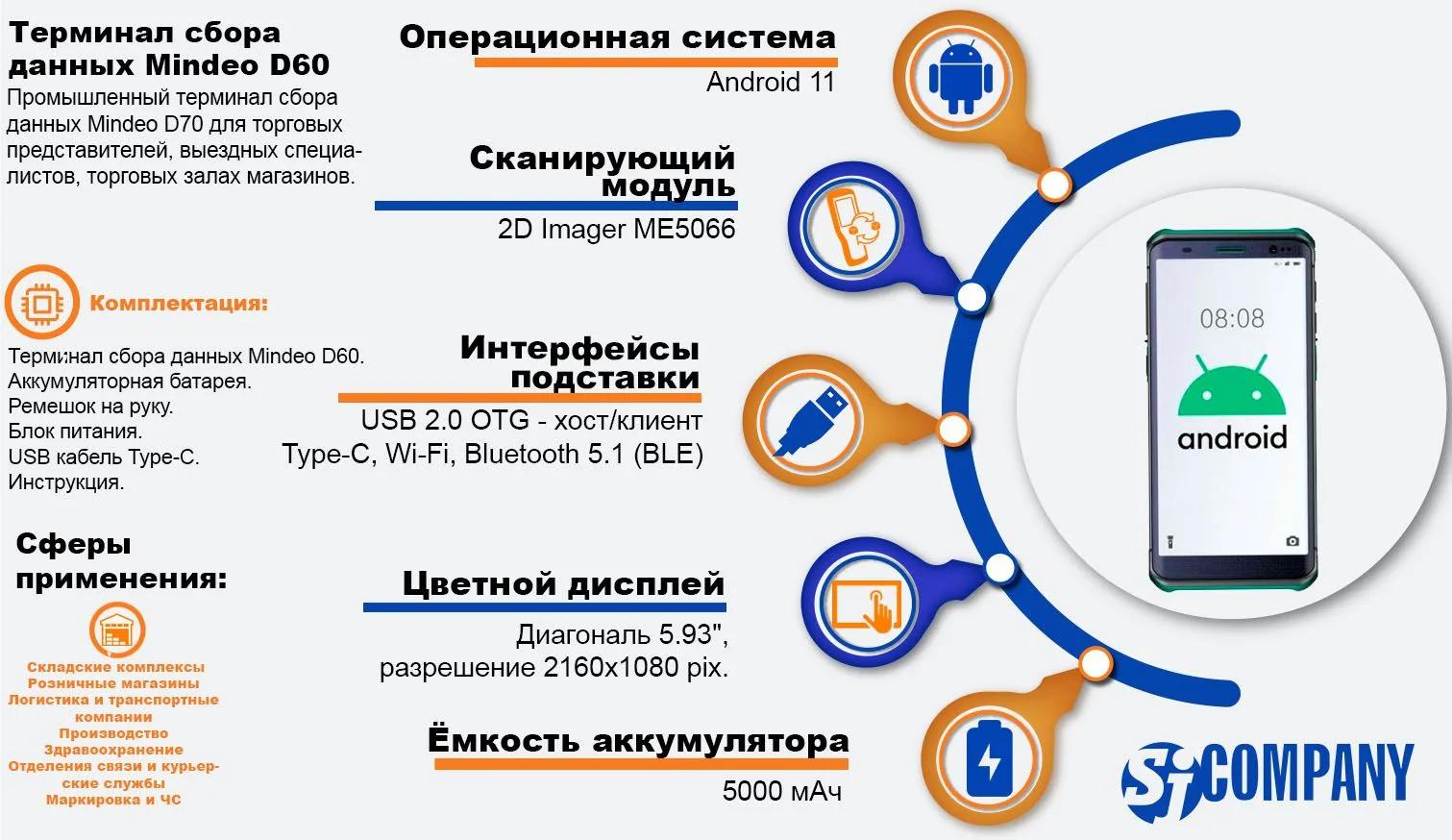 Инфографика Терминал сбора данных Mindeo D60 Инфографика Терминал сбора данных Mindeo D60