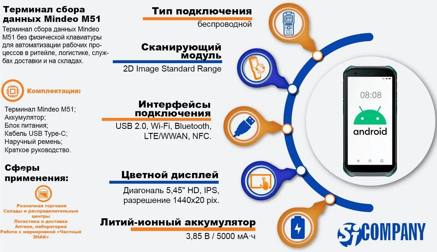 Инфографика Терминал сбора данных Mindeo M51