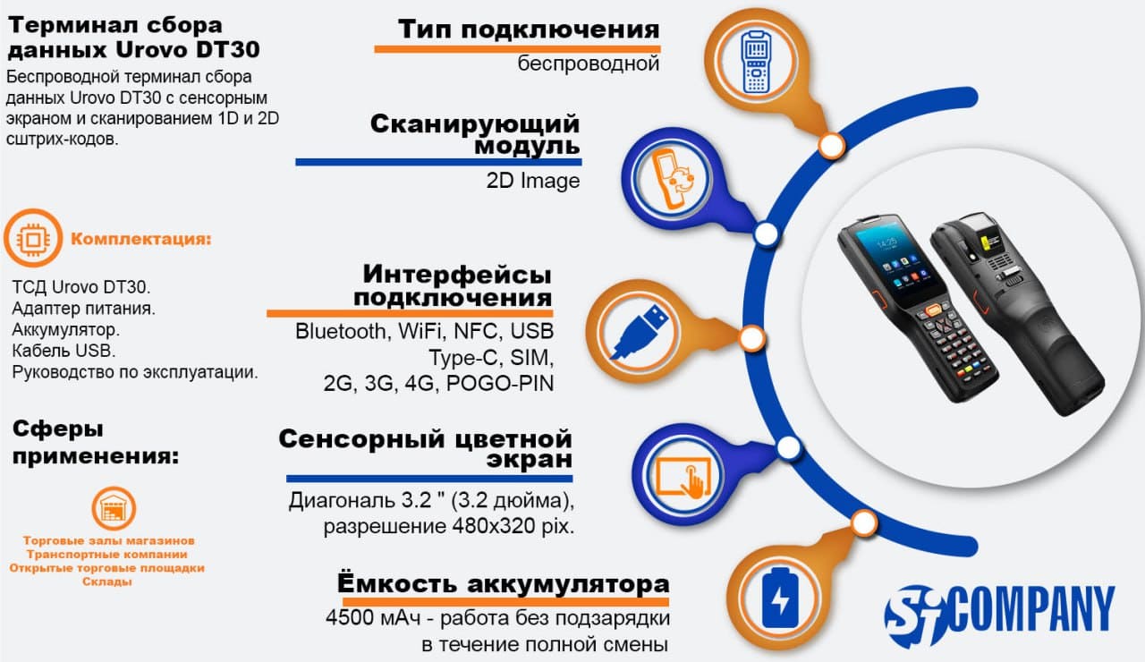 Инфографика Терминал сбора данных Urovo DT30 Инфографика Терминал сбора данных Urovo DT30