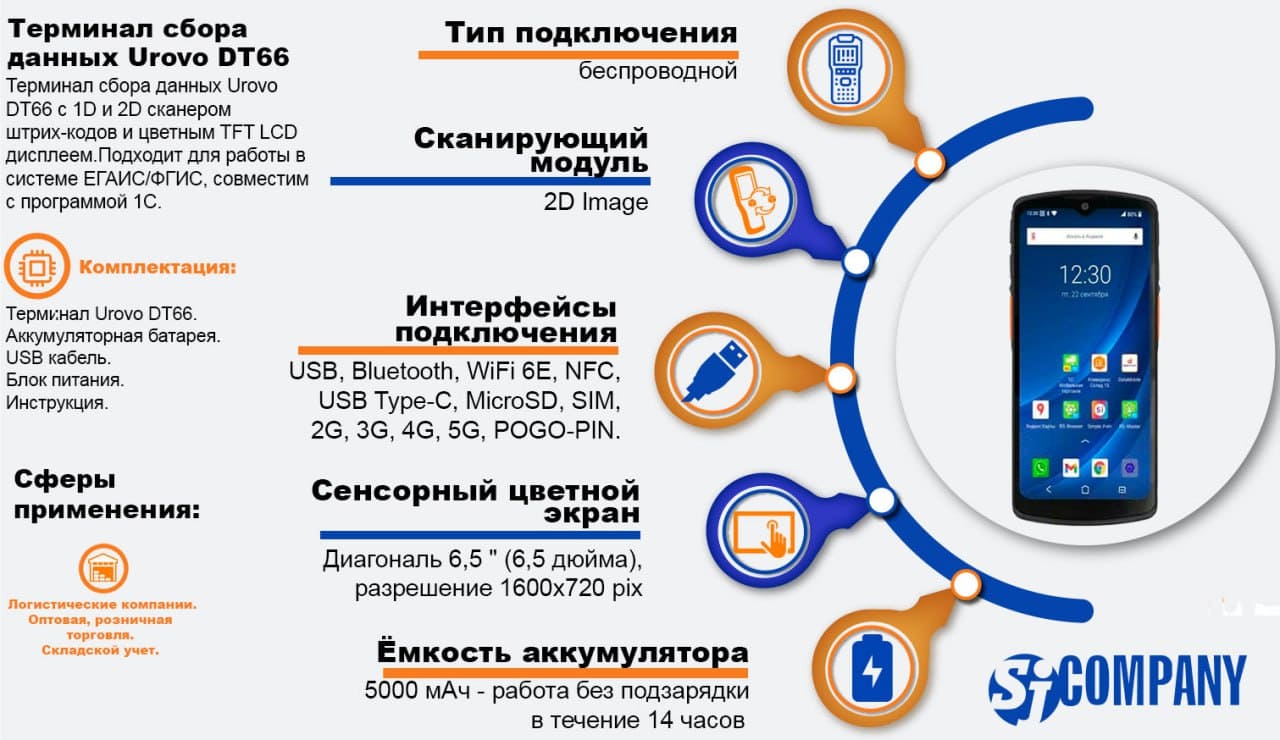 Инфографика Терминал сбора данных Urovo DT66 Инфографика Терминал сбора данных Urovo DT66