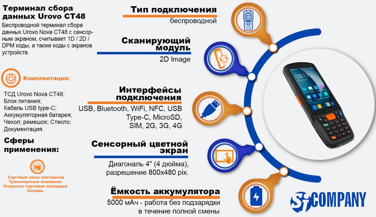 Инфографика Терминал сбора данных Urovo Nova CT48