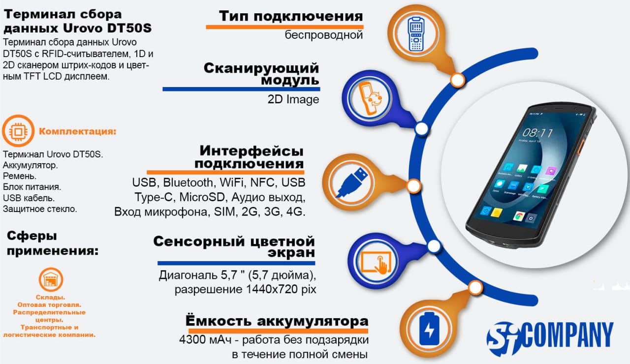 Инфографика Терминал сбора данных Urovo DT50S Инфографика Терминал сбора данных Urovo DT50S