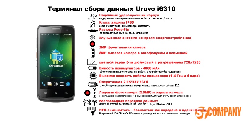 Инфографика ТСД Urovo i6310
