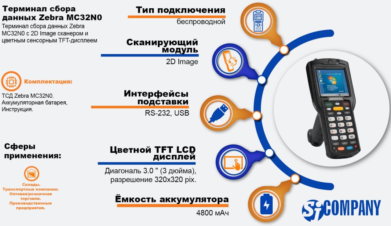 Инфографика Терминал сбора данных Zebra MC32N0