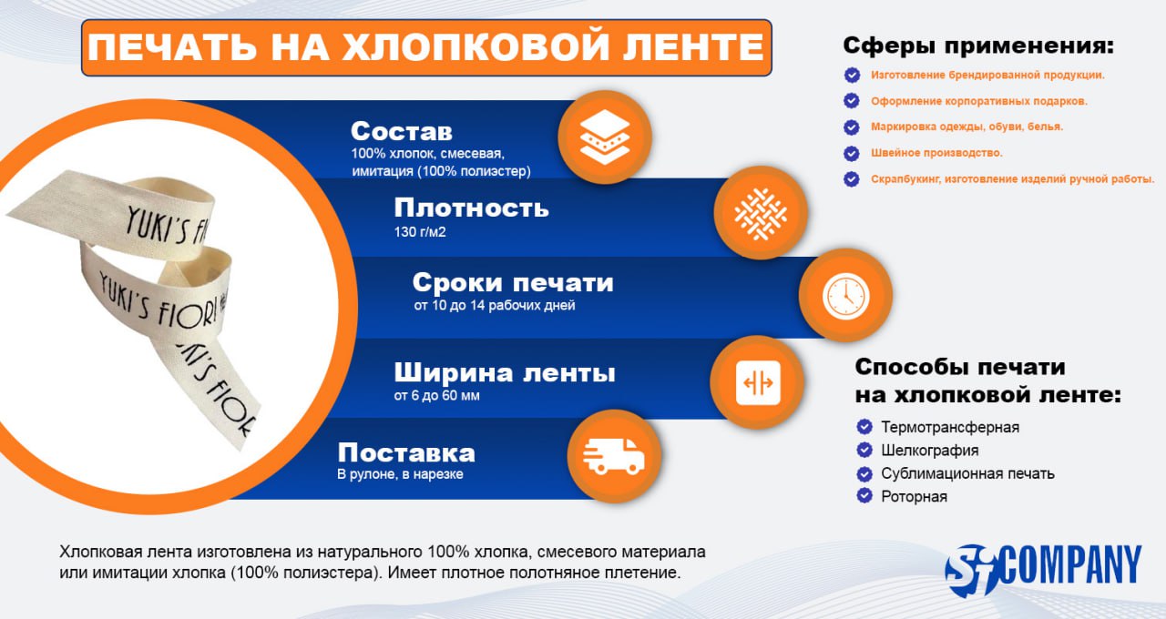 Инфографика услуга печати на Хлопковой ленте на заказ