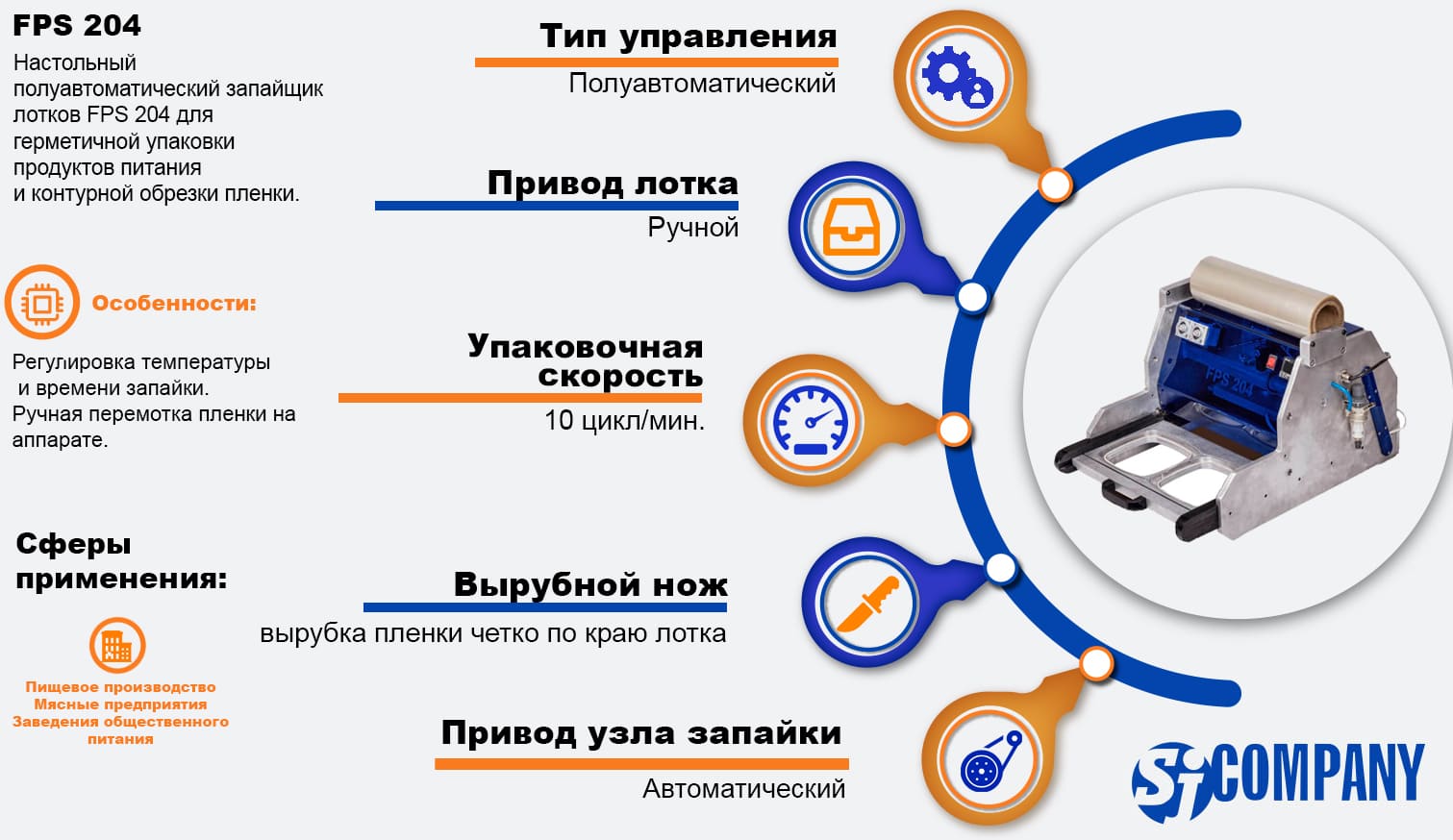 Инфографика Полуавтоматический запайщик FPS 204 Инфографика Полуавтоматический запайщик FPS 204