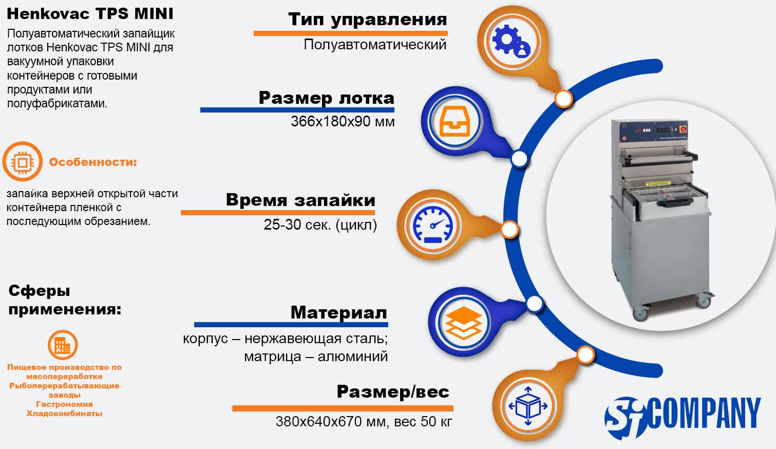 Инфографика Полуавтоматический запайщик лотков Henkovac TPS MINI Инфографика Полуавтоматический запайщик лотков Henkovac TPS MINI