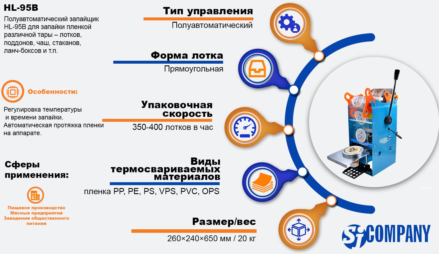 Инфографика Полуавтоматический запайщик лотков HL-95B Инфографика Полуавтоматический запайщик лотков HL-95B