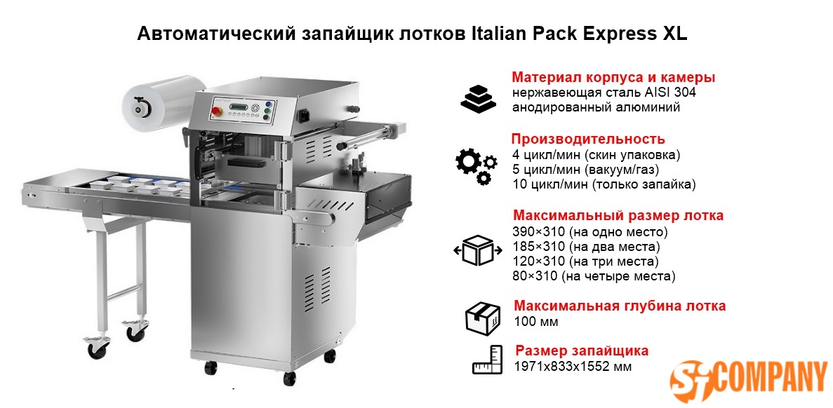 Инфографика Автоматический запайщик лотков Italian Pack Express XL