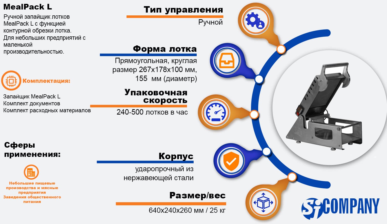 Инфографика Ручной запайщик лотков MealPack L Инфографика Ручной запайщик лотков MealPack L